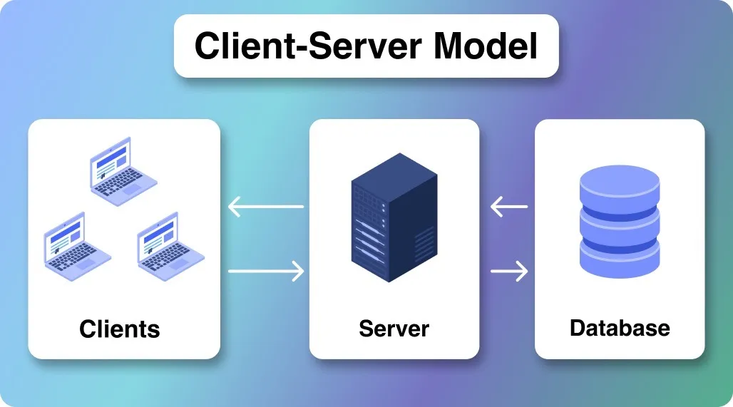 Client-server model diagram