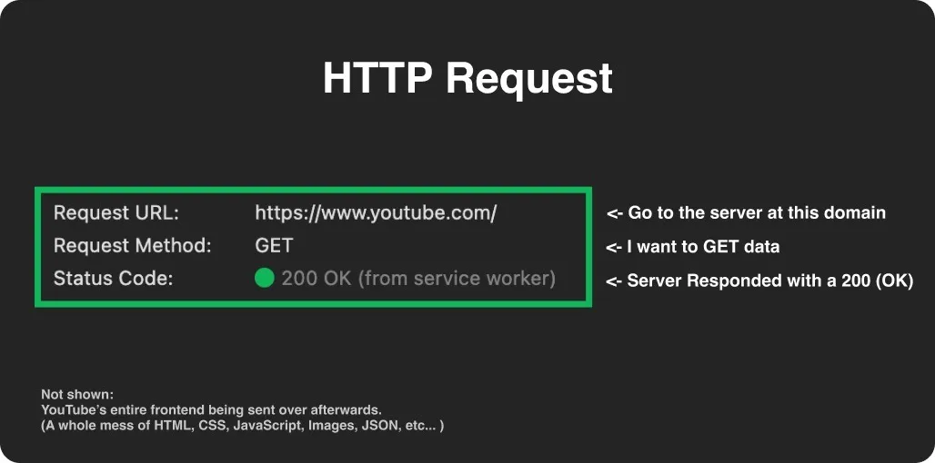 HTTP request in dev tools